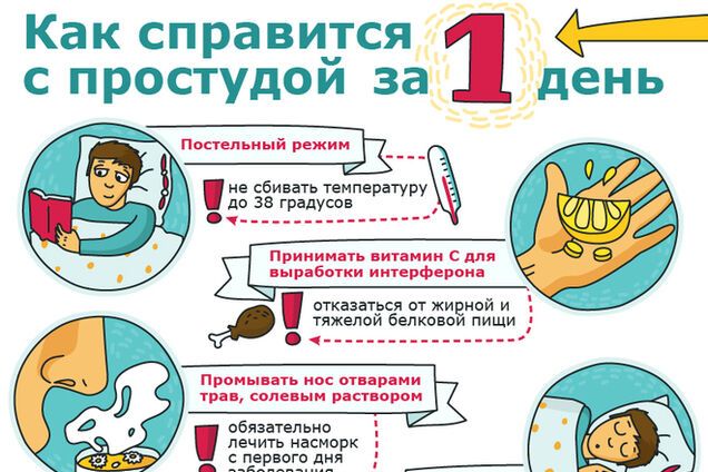 Как сделать чтобы быстро прошёл насморк 254