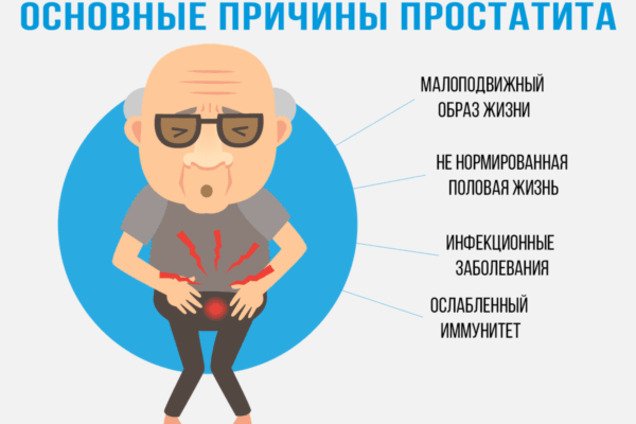 Как выличить простатит Как выличить простатит