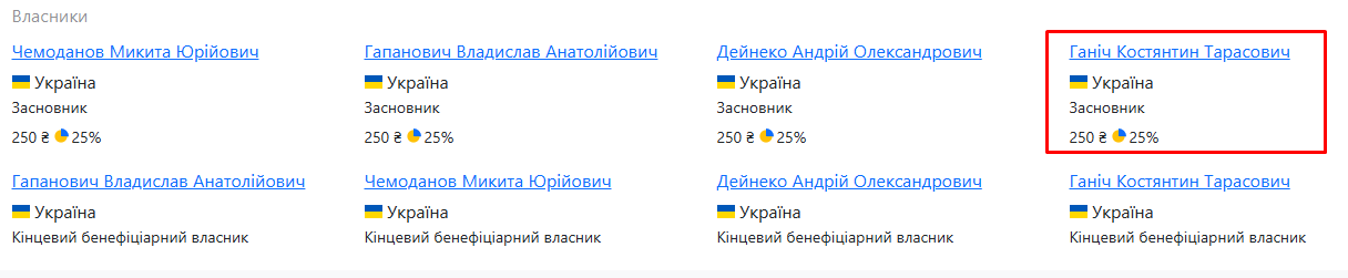 Міг втратити половину інвесторських коштів: що відомо про Костянтина Ганіча, якого знайшли мертвим у Lamborghini в Києві