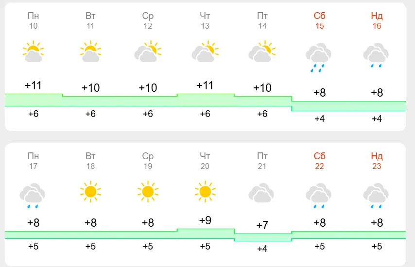 До 12 градусів морозу: синоптикиня розповіла, коли в Україну прийде різке похолодання