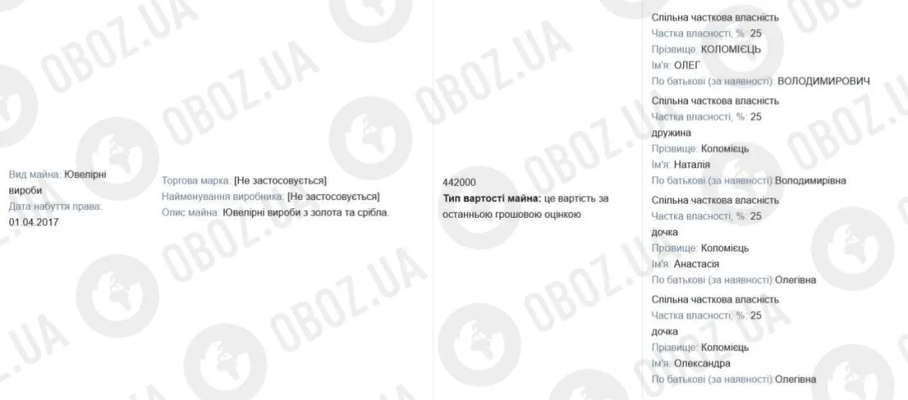 Фрагмент декларації Коломійця