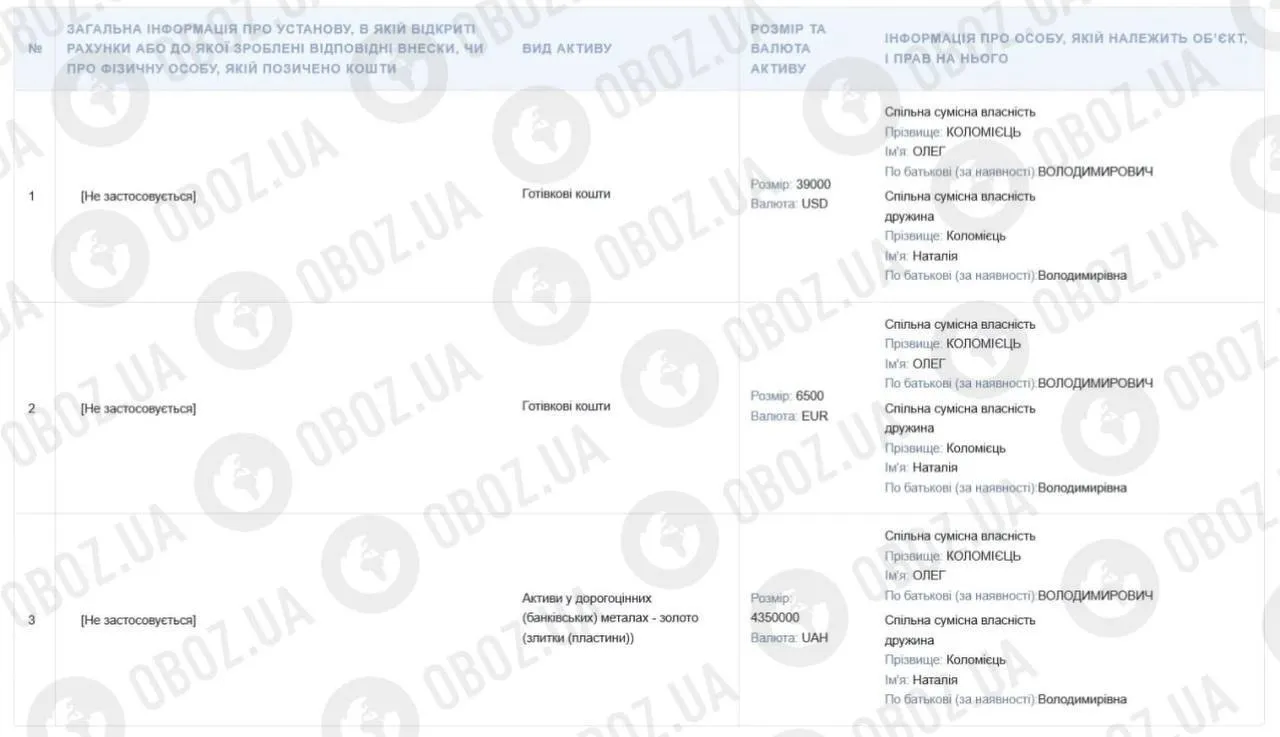 Декларація співробітника Бучанського ТЦК