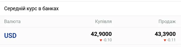 Прогноз за курсом долара в банках