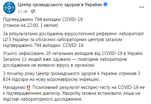Плюс 125 больных и 3 смерти: в Украине – 794 случая коронавируса