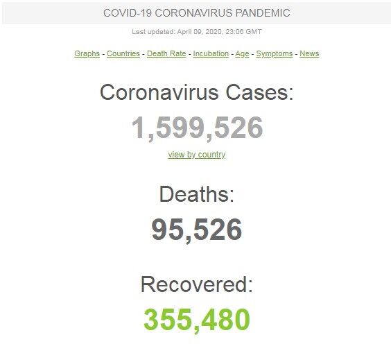 Коронавирус добрался до 1,5 млн человек: статистика по миру и Украине на 9 апреля. Постоянно обновляется