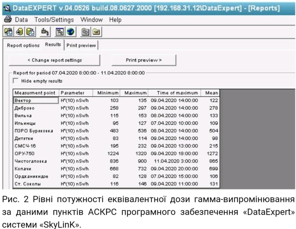 Данные о пожарах в Чернобыльской зоне отчуждения