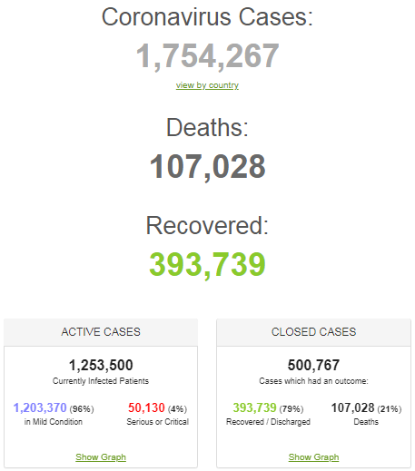 Коронавірус із новою силою вдарив по Україні та світу: статистика на 11 квітня. постійно оновлюється