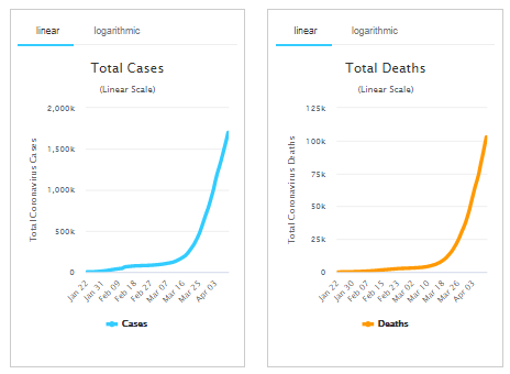 Коронавірус із новою силою вдарив по Україні та світу: статистика на 11 квітня. постійно оновлюється