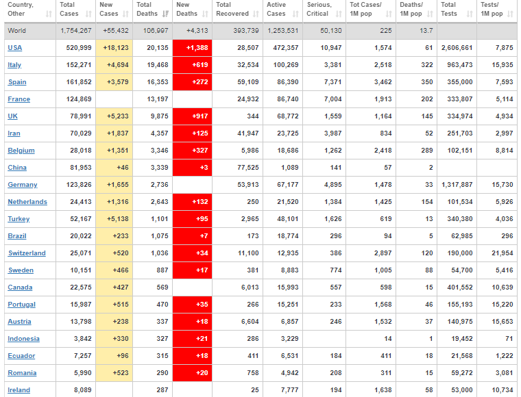 Коронавірус із новою силою вдарив по Україні та світу: статистика на 11 квітня. постійно оновлюється