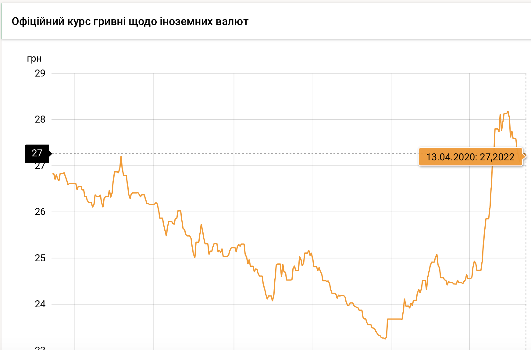 Курс доллара НБУ