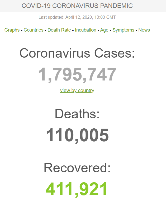 Коронавірус вирує в Україні та світі. Дані на 12 квітня. Постійно оновлюється