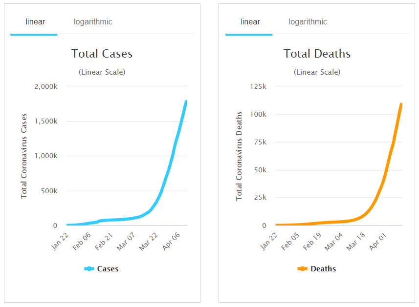 Коронавірус вирує в Україні та світі. Дані на 12 квітня. Постійно оновлюється