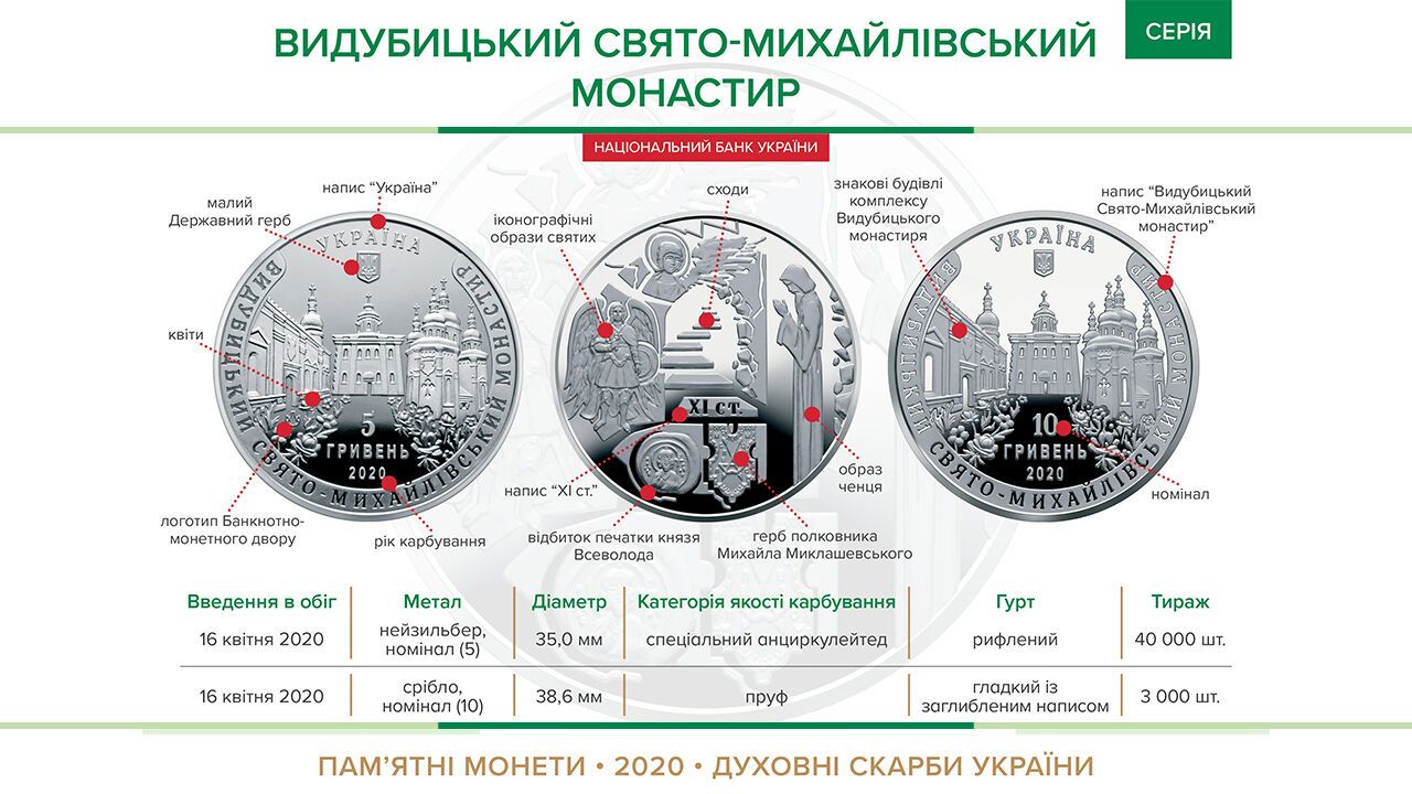 В Україні введуть в обіг нові монети: як вони виглядають