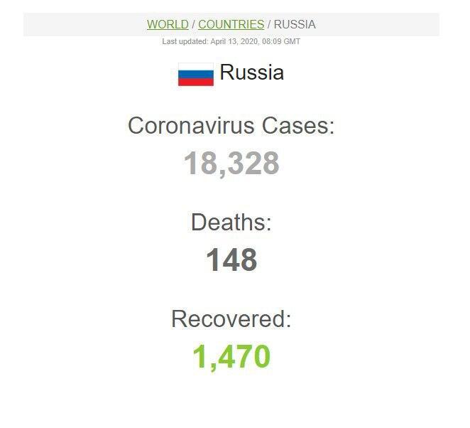 Плюс 2500 за сутки! Россия ворвалась в топ-15 стран антирейтинга по COVID-19