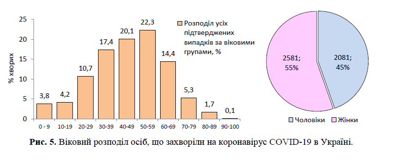 Обстановка с коронавирусом в Украине