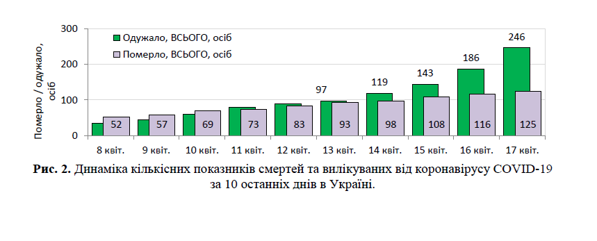 Обстановка с коронавирусом в Украине