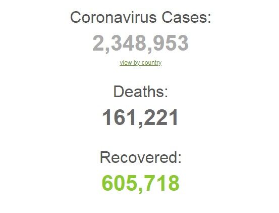 Коронавірус продовжив атаку: статистика у світі та Україні на 19 квітня. Постійно оновлюється