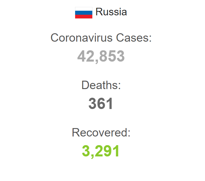 Коронавірус різко вдарив по Росії: у Путіна намагаються "не дати задихнутися економіці"