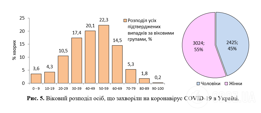 Коронавирус продолжил атаку: статистика в мире и Украине на 19 апреля. Постоянно обновляется