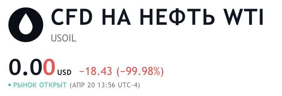 Цена ушла в минус: нефть WTI впервые торгуется по отрицательной стоимости