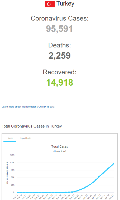 Коронавірус у Туреччині