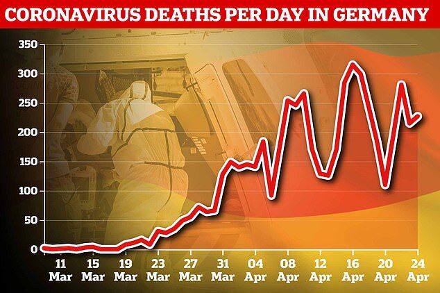 Кількість смертей від коронавірусу в Німеччині по днях