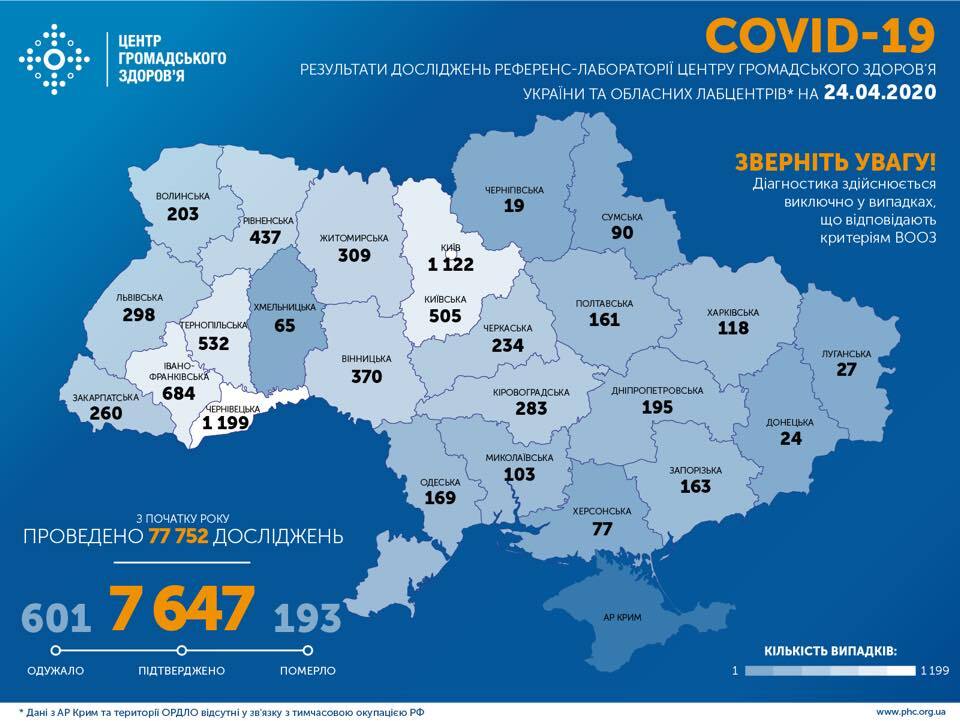 Ситуация с коронавирусом в Украине