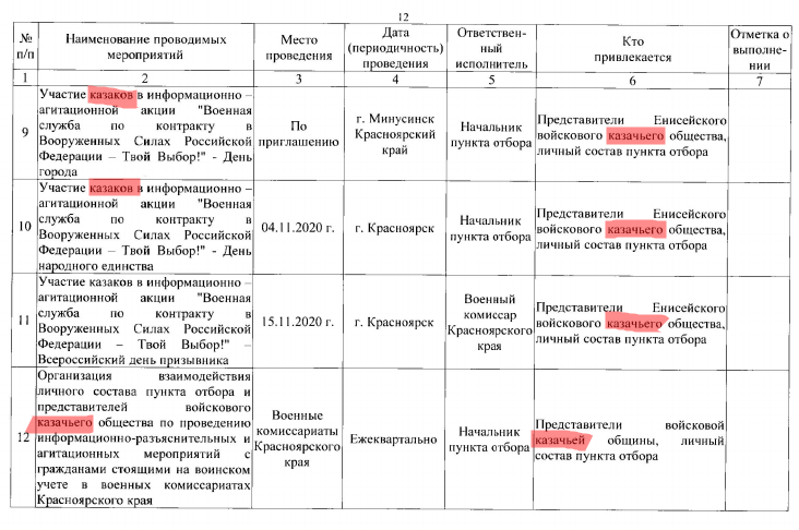 Ряженные возвращаются: зачем РФ мобилизирует казаков?