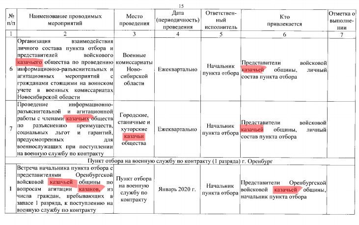 Ряженные возвращаются: зачем РФ мобилизирует казаков?