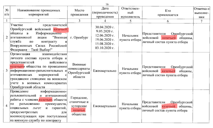 Ряженные возвращаются: зачем РФ мобилизирует казаков?