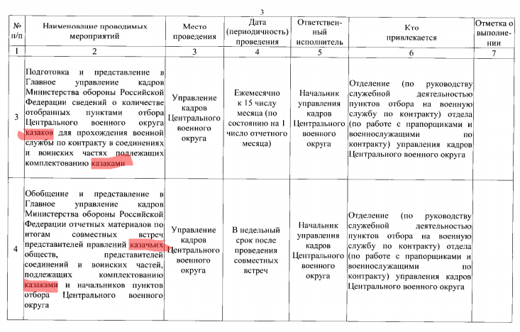 Ряженные возвращаются: зачем РФ мобилизирует казаков?