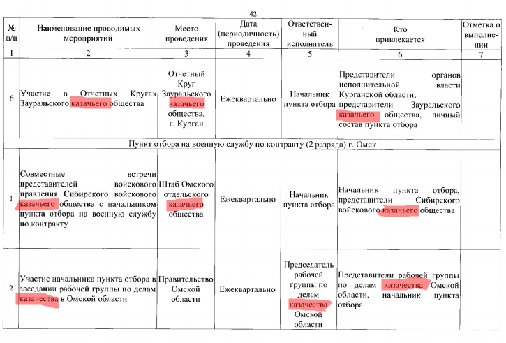 Ряженные возвращаются: зачем РФ мобилизирует казаков?