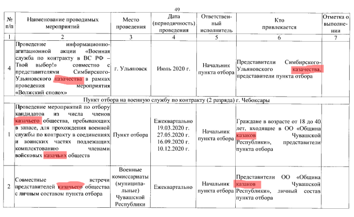 Ряженные возвращаются: зачем РФ мобилизирует казаков?