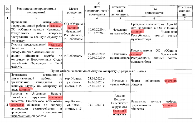 Ряженные возвращаются: зачем РФ мобилизирует казаков?