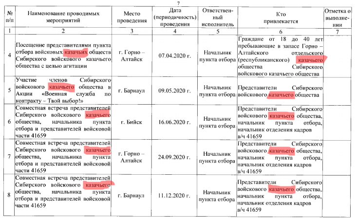 Ряженные возвращаются: зачем РФ мобилизирует казаков?