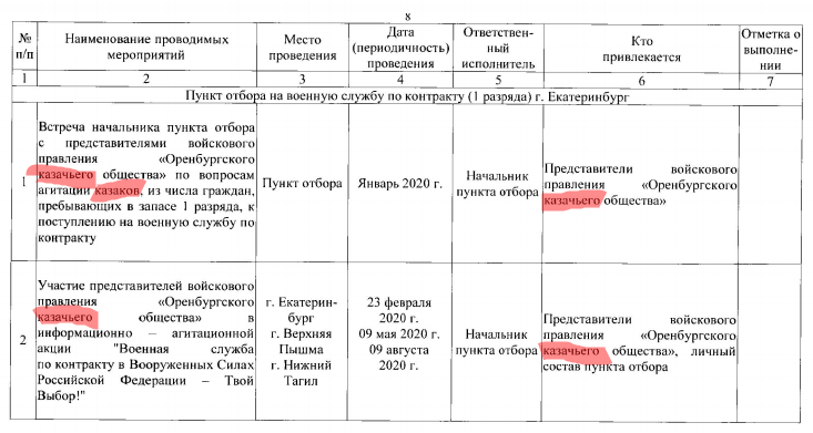 Ряженные возвращаются: зачем РФ мобилизирует казаков?