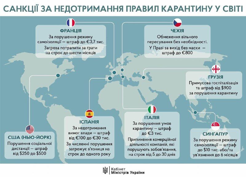 Штрафи до 51 тисячі: Шмигаль наочно показав ціну за порушення карантину
