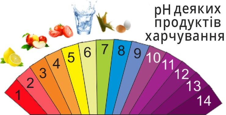 Таблица pH продуктов