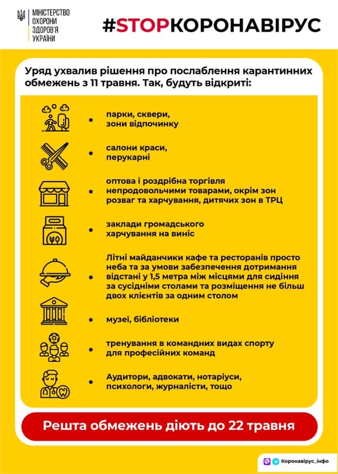 Что разрешили в Украине с 11 мая