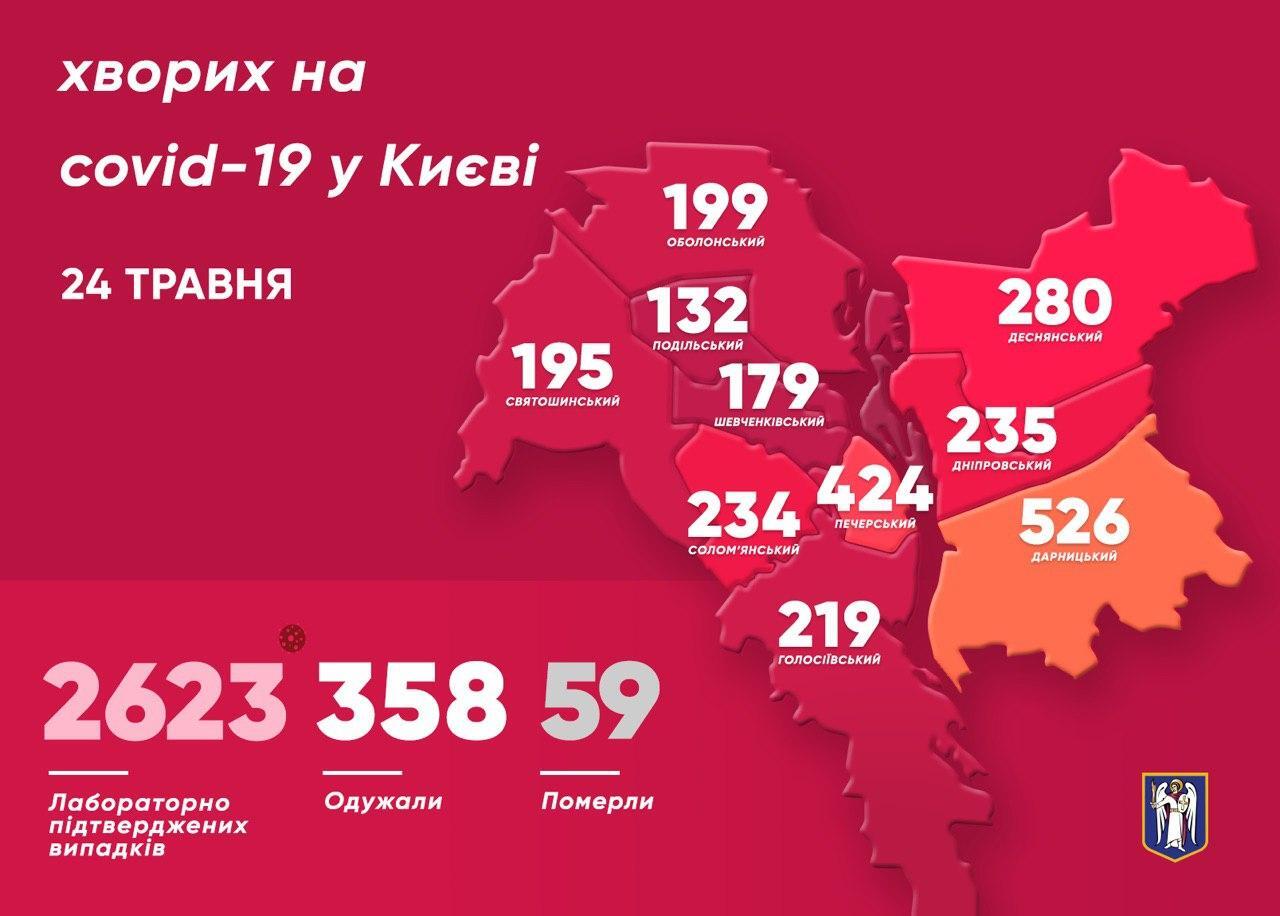 Коронавирус в Киеве