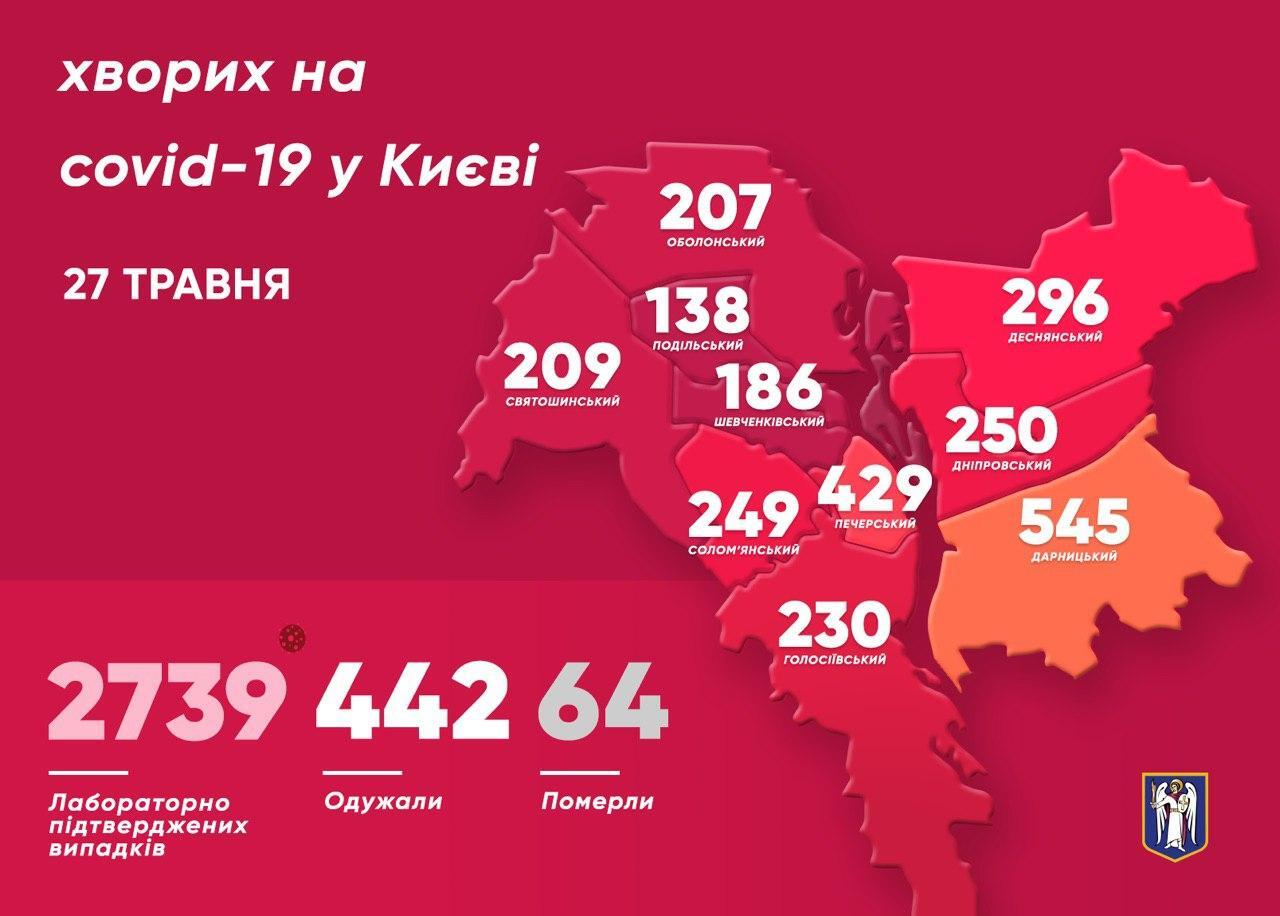 Статистика по коронавирусу в Киеве на 27 мая