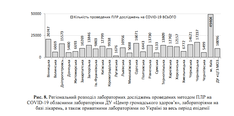 Коронавирус отступает? Свежая статистика по COVID-19 в Украине