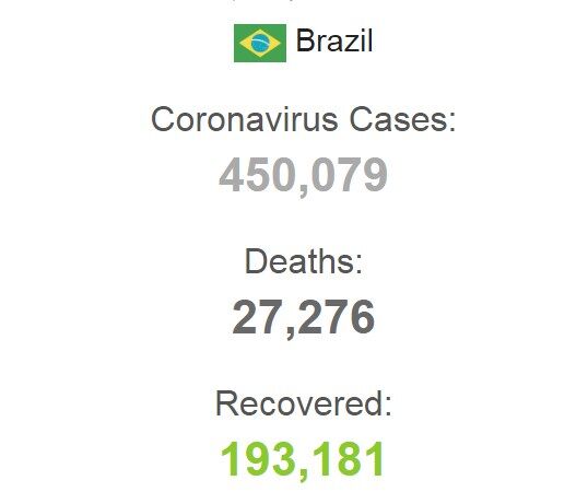 COVID-19 установил антирекорд новых случаев: статистика по коронавирусу за 29 мая