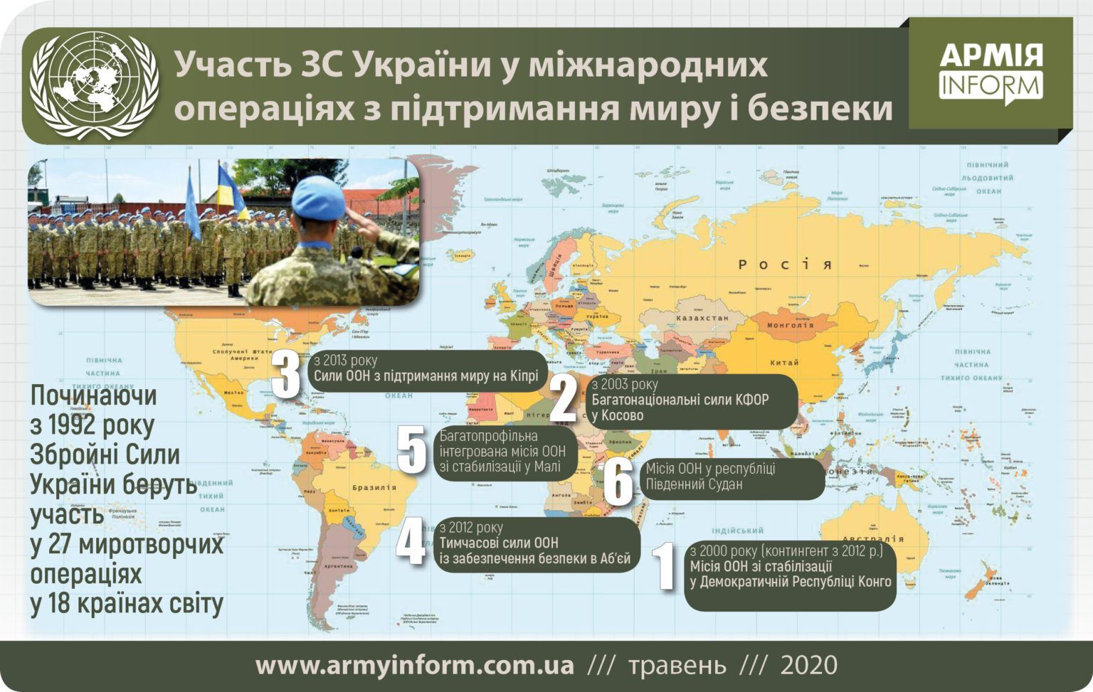 Участие украинских военных в миротвочреских миссиях