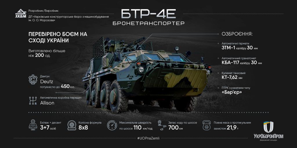 https://i.obozrevatel.com//gallery/2020/5/29/uopnazemli-btr-4e-1-1024x512.jpg