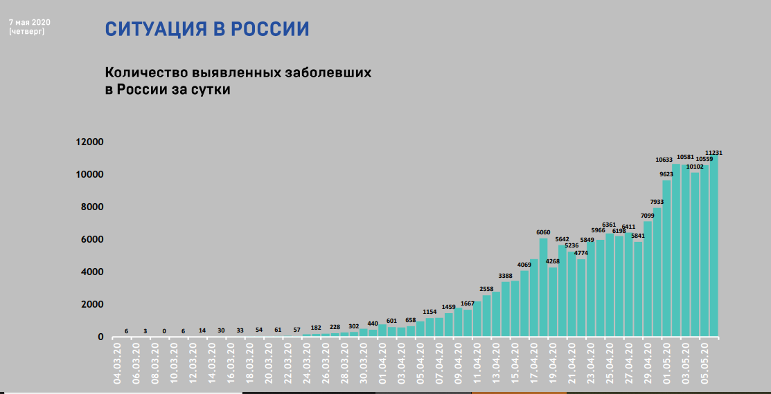 Коронавірус у Росії