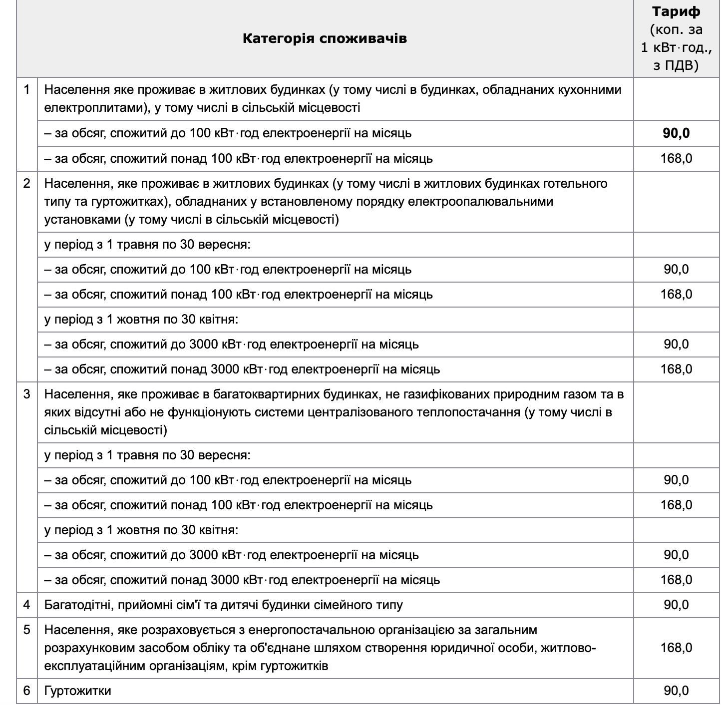 Тарифы на электроэнергию