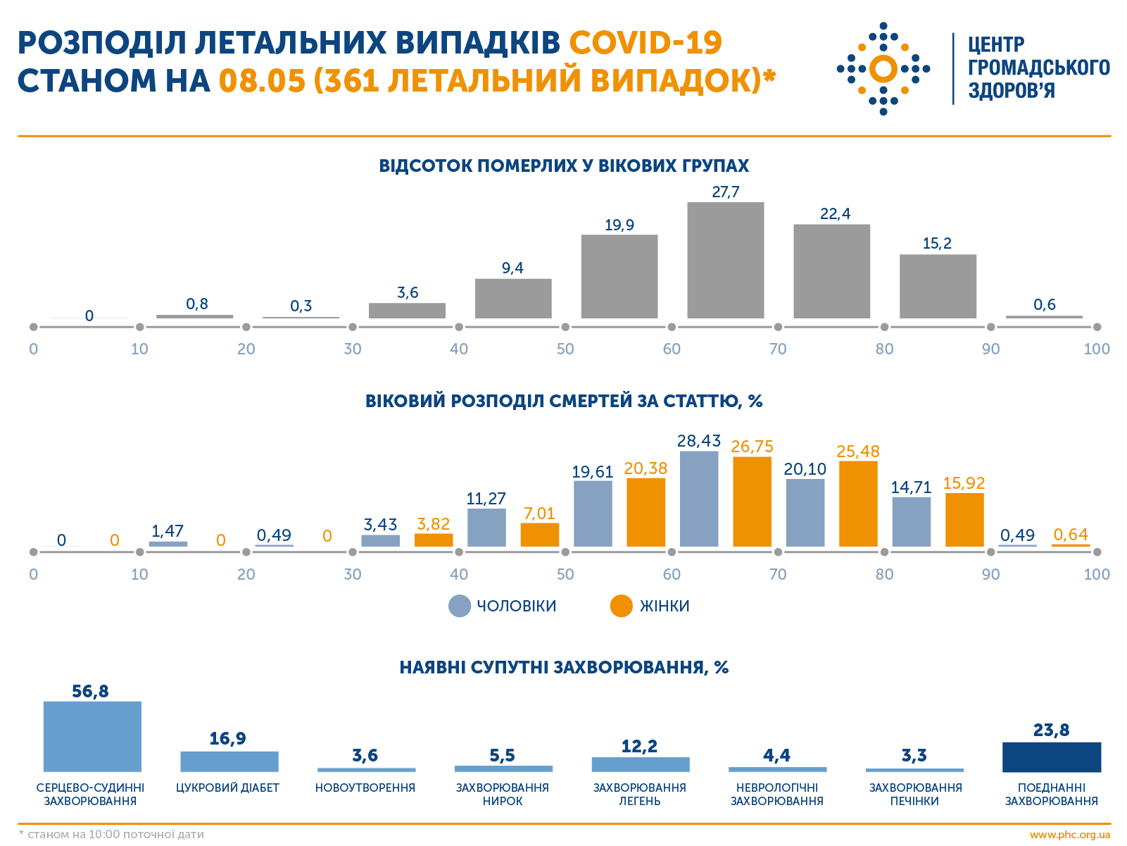 Статистика по коронавірусу в Україні