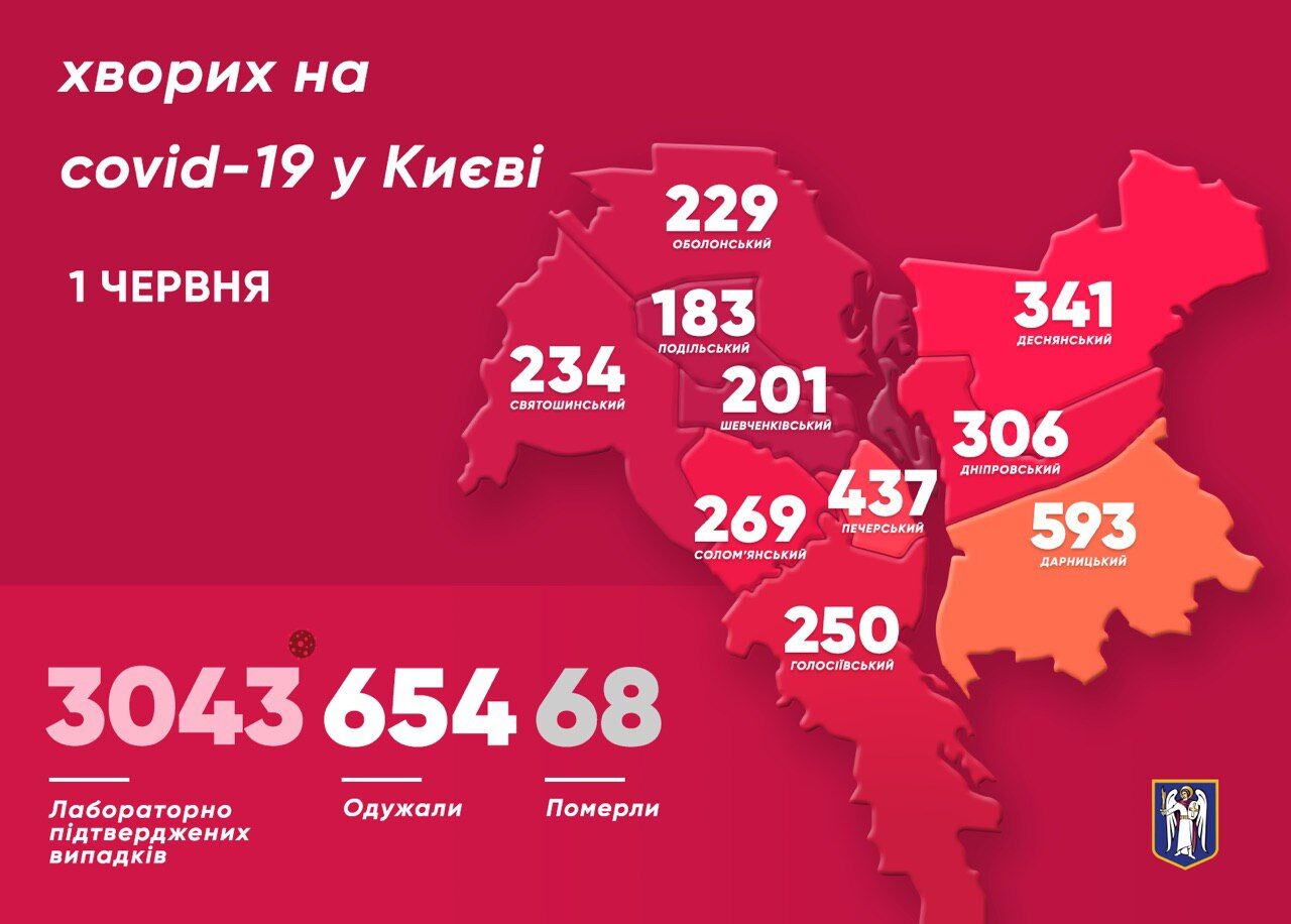 Статистика заболеваемости коронавирусом в Киеве