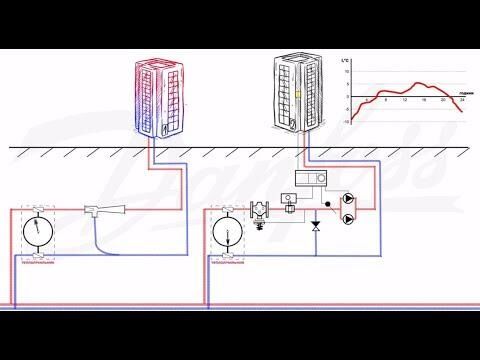 Как работает ИТП